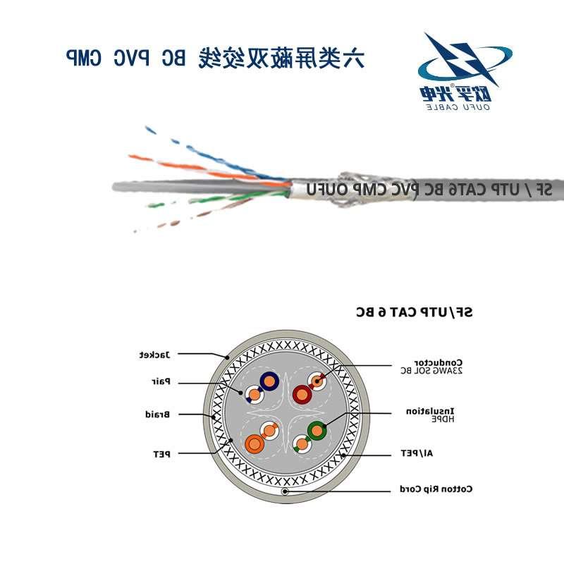 江苏SF/UTP 6类4对双屏蔽电缆(23AWG)